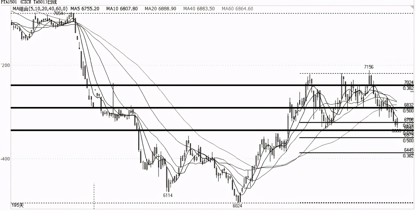 中衍期货怎样,中衍期货趋势指标