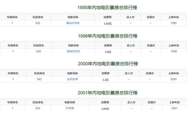 刘德华当冯小刚的面说周星驰厉害,刘德华当众指责冯小刚