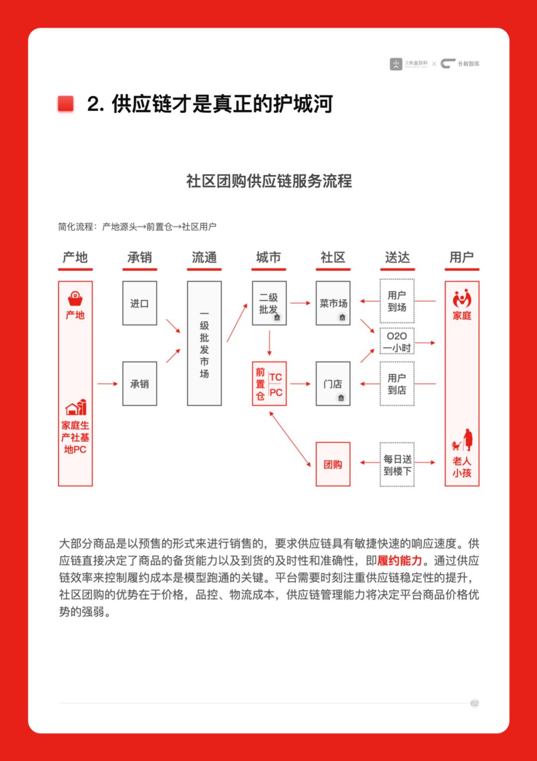 陶小开：16291字的超级辨析「社区拼团模式」，干货