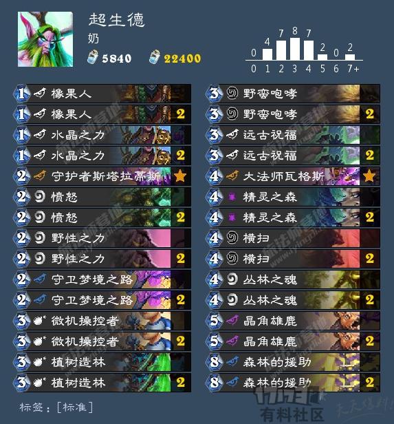 炉石德鲁伊改动,德鲁伊双变身卡组