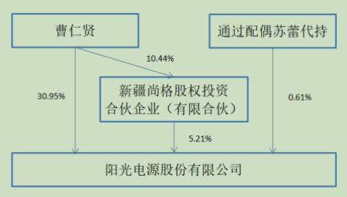 阳光电源:光伏逆变器龙头,估值比友商还低?