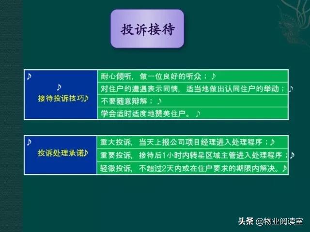 物业客服部PPT培训一般什么内容,物业客服年终总结ppt