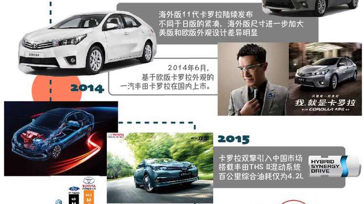 最好的一代卡罗拉究竟有多好,经过21年的沉淀