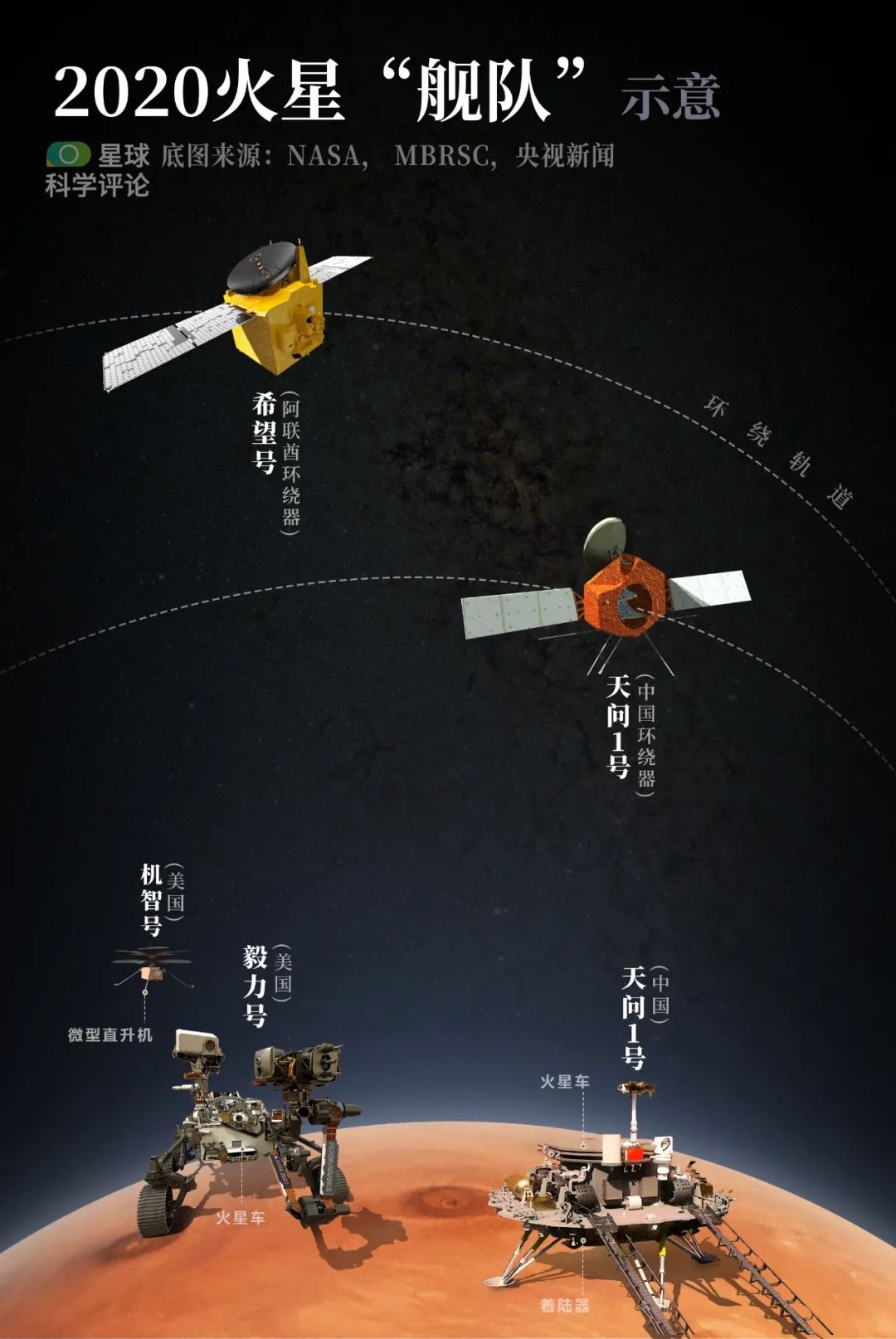 致全体火星人：我们来了