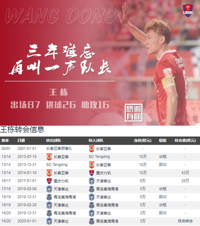 39岁王栋现状,王栋重回中超了吗