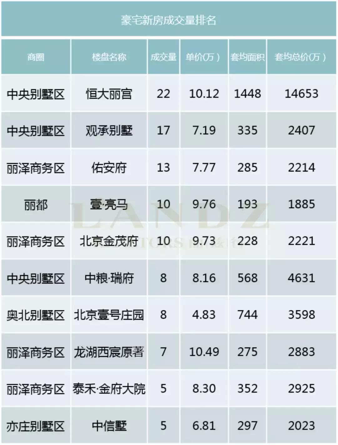 豪宅深度分析文章,北京豪宅市场有什么特点