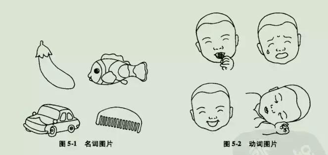 语言发育迟缓关联词训练,语言发育迟缓动词训练