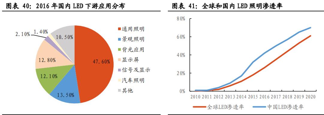 led芯片三安光电,三安光电在芯片中的地位