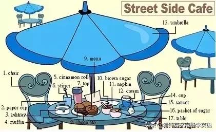 36张图记住所有生活英语单词,33张图记住3500词