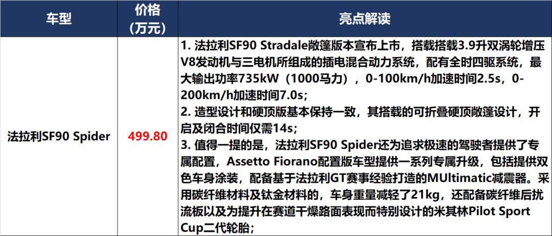 10万左右牛魔王,牛魔王20多万