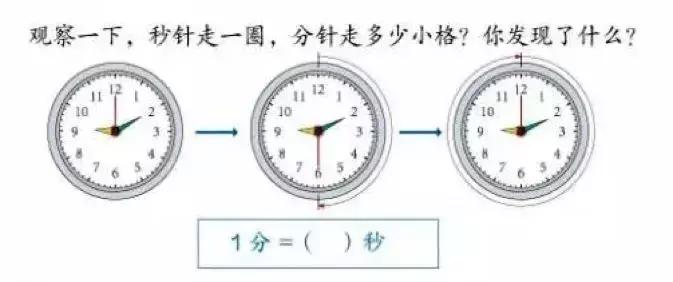 三年级数学123单元知识点思维导图,三年级上册数学1-6单元易错题复习