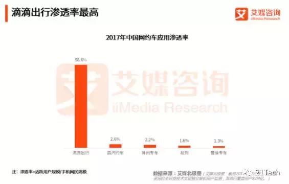 滴滴程维创业经历,滴滴程维最新事件