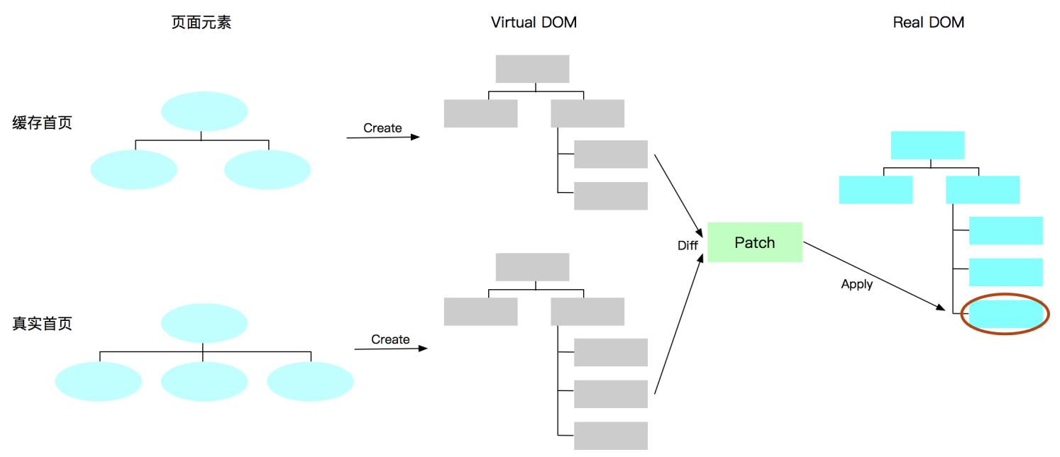 支付宝小程序运营思路,支付宝小程序架构