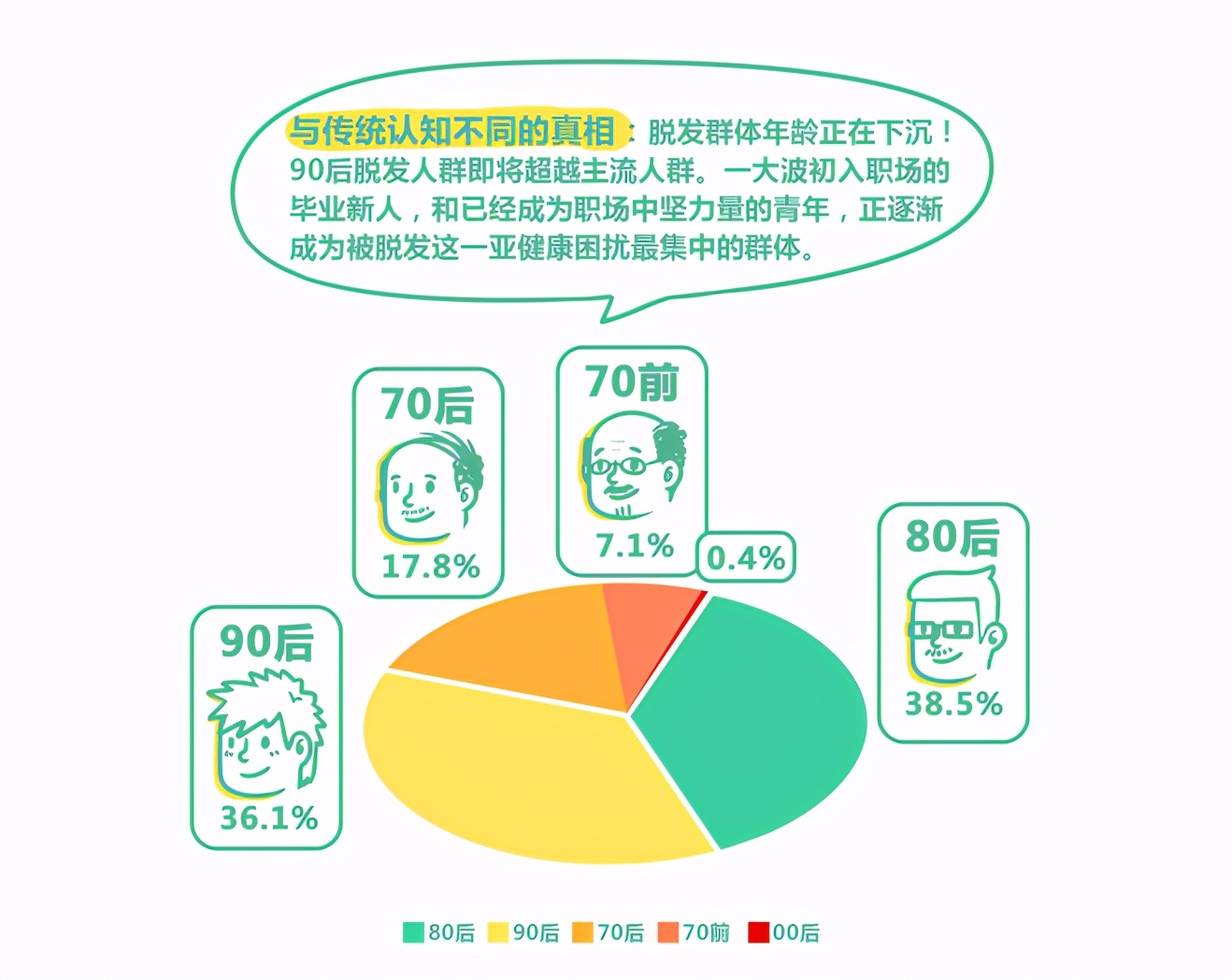 新发现的中药材,治脱发三样药