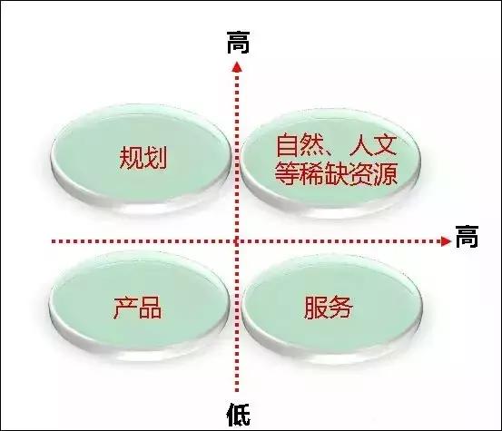 房地产盈利能力指标分析,房地产设计管理是众矢之的