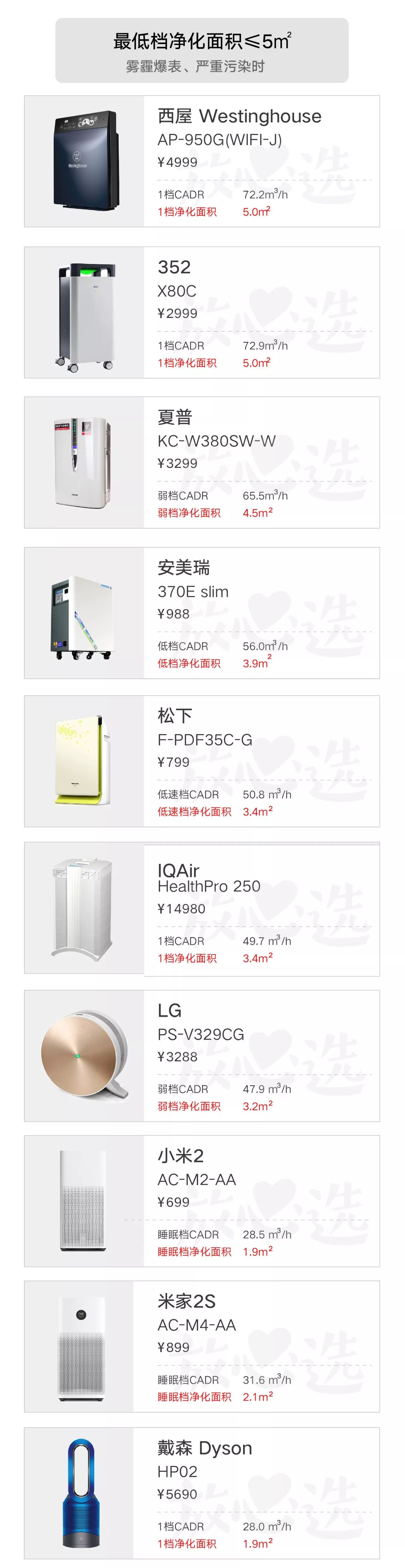 老爸评测空气净化器除雾霾,除雾霾空气净化器测评排名