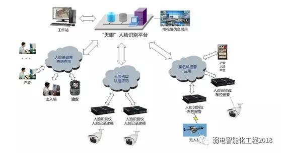 视频监控系统100个小知识点，分析故障不在难