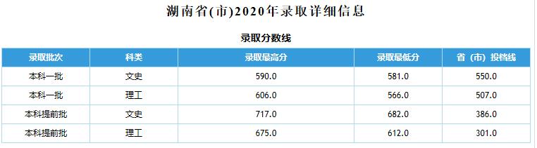 石家庄铁道大学,原铁道部直属院校,值得报考