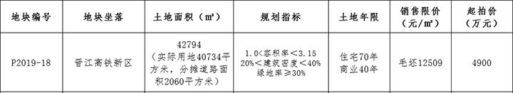 高铁片区地块出让图,全国公开出让超高总价地块一览