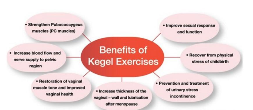 产后漏尿骨盆前倾可以做什么运动,产后十年了漏尿怎么通过运动改善