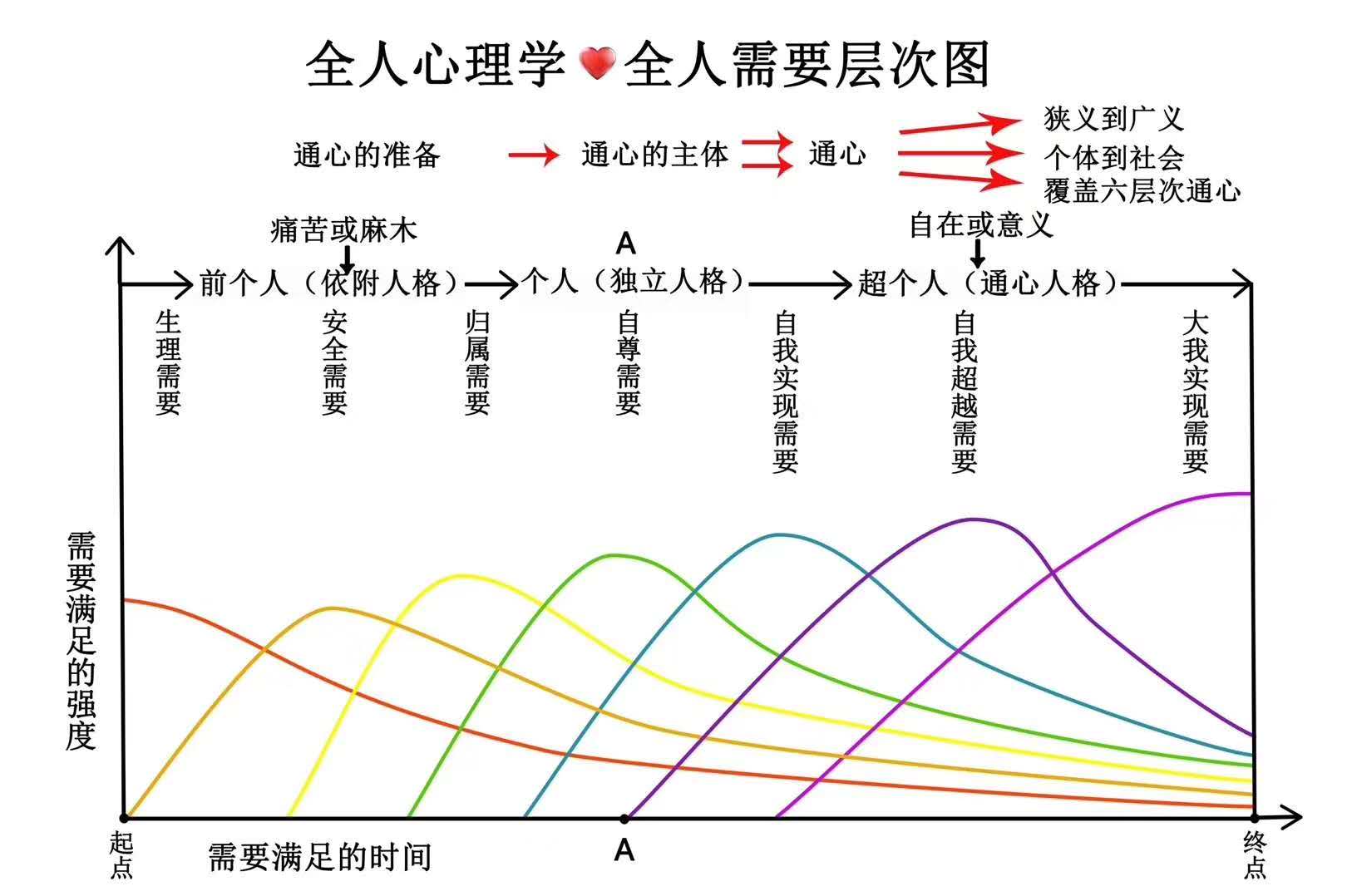 心理咨询治疗与药物治疗,心理咨询治疗是怎么治疗的呢