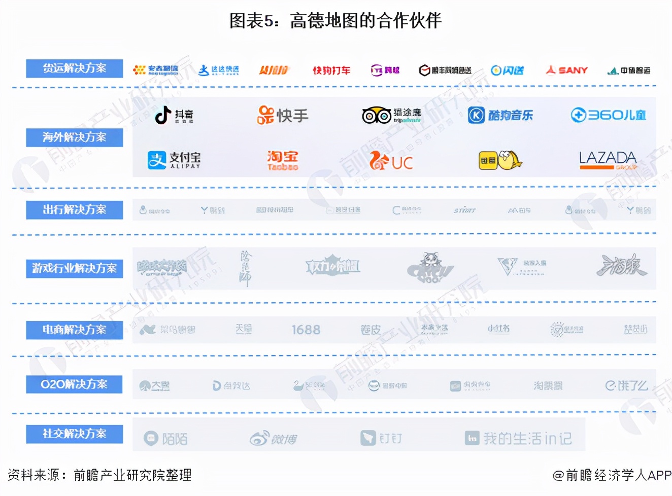 干货！2021年中国手机地图三巨头——高德地图