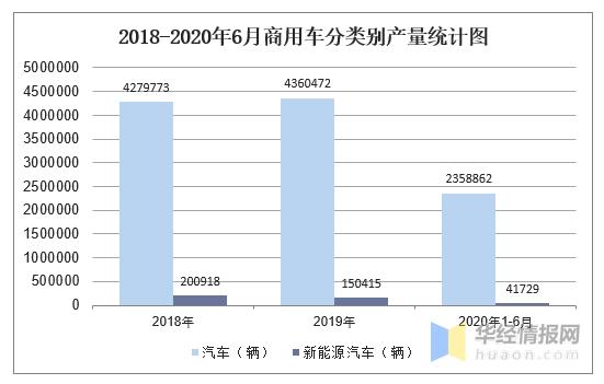 2021年全国汽车产销数据同比,2012-2020年中国汽车产销情况分析