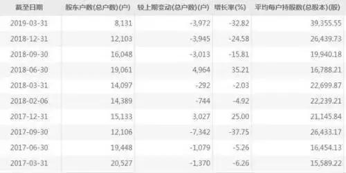 济民制药与哪一股同步,1年涨10倍的股票背后的逻辑