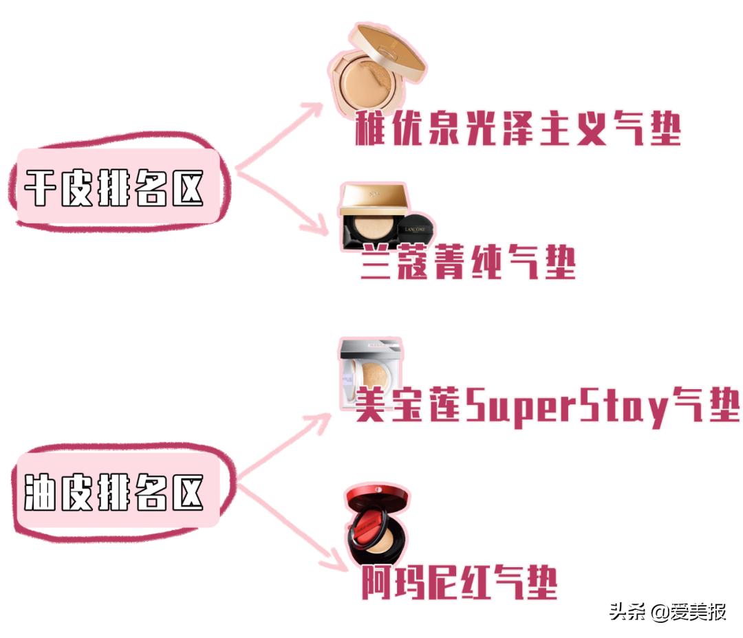 气垫爆款测评,气垫推荐测评红榜网红爆款
