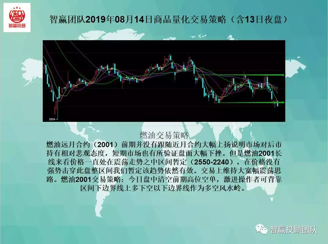 智赢量化交易,智赢团队量化交易