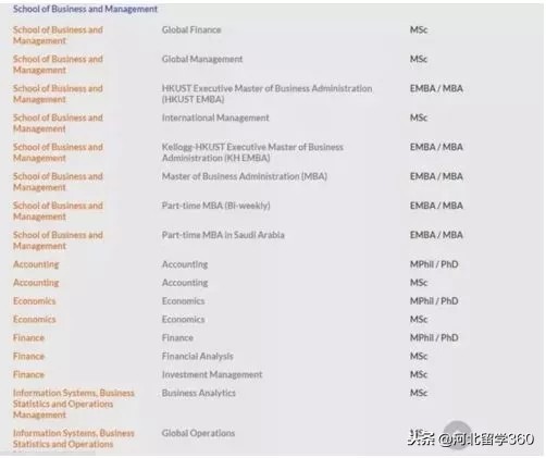 香港留学读研究生啥专业最好就业 (中文专业香港留学)