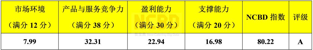 加盟尊宝比萨店靠谱吗,尊宝比萨有加盟店吗