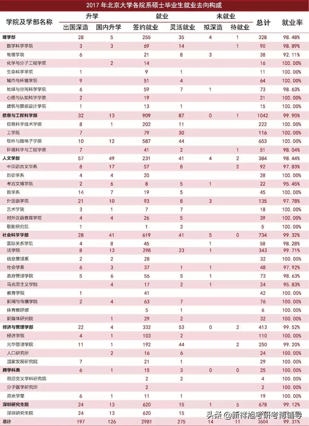 北京大学2021年考研院校分析分数线、报录比、专业排名、好考专业