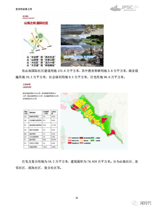 小窑湾依山海国际社区打造,山海国际社区规划