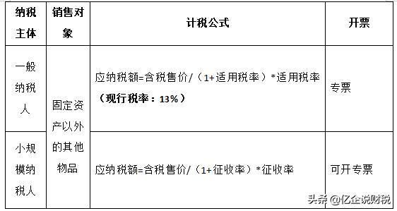 二手交易风险大！发票、核算、纳税申报如何处理？一文全搞定