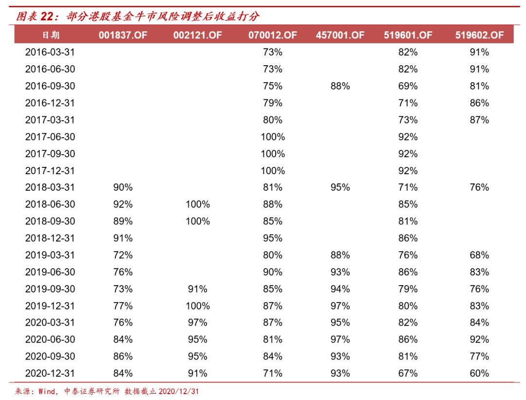 港股主题基金哪个好,港股延续涨势相关etf领涨