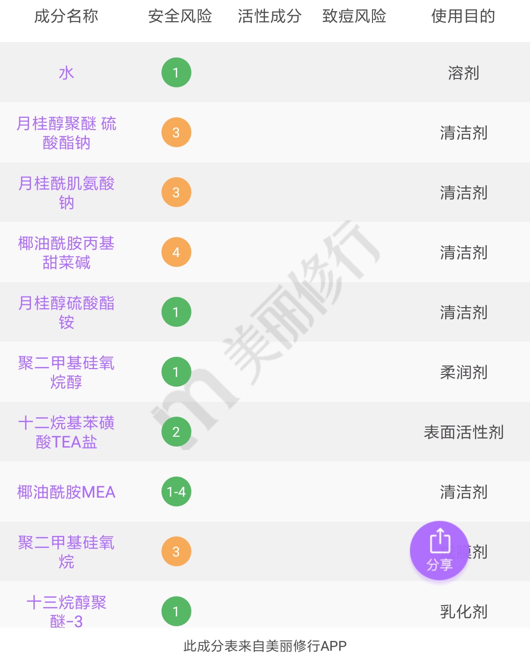 可以三天不洗头的洗发水推荐,可以几天不洗头的洗发水推荐