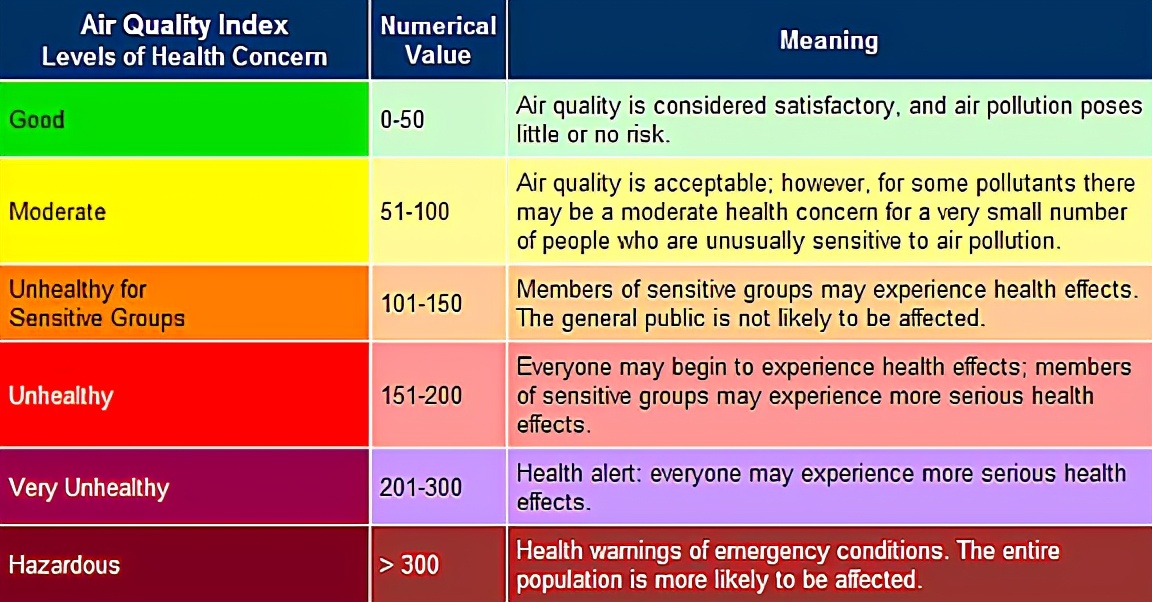 如何应对雾霾天气英语,沙尘暴要注意什么的英语