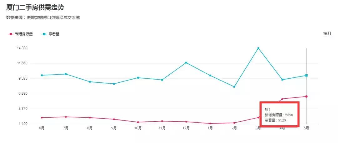 厦门市土拍最新消息,厦门土拍后房价