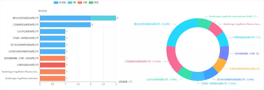 印度有没有治糖尿病的仿制药,代替胰岛素的印度仿制药