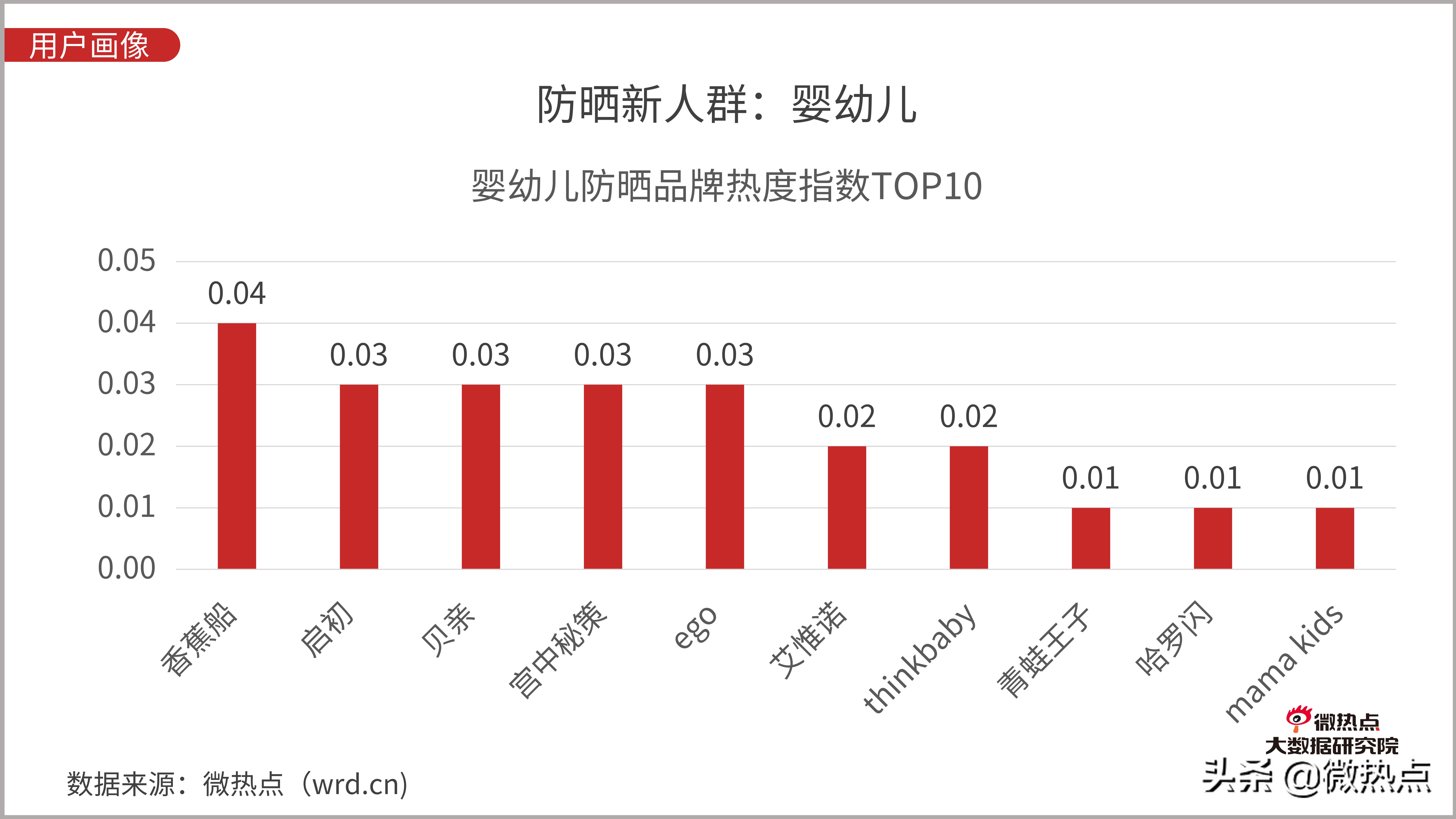 防晒化妆品评价,防晒化妆品防晒效果评价方法