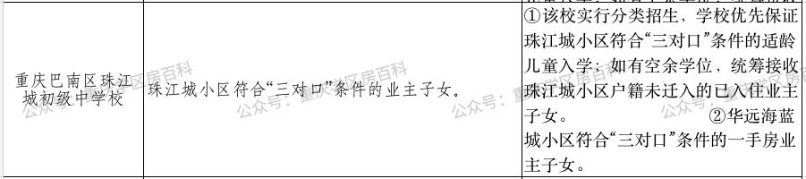 重庆巴南小升初划片一览表,2015年巴南区各小学划片范围