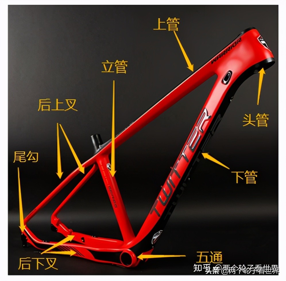 山地自行车字母含义,山地自行车结构名称及作用