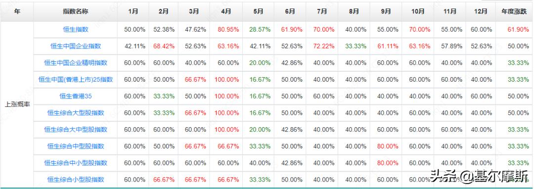手把手教你投港股,手把手教你怎么投股票