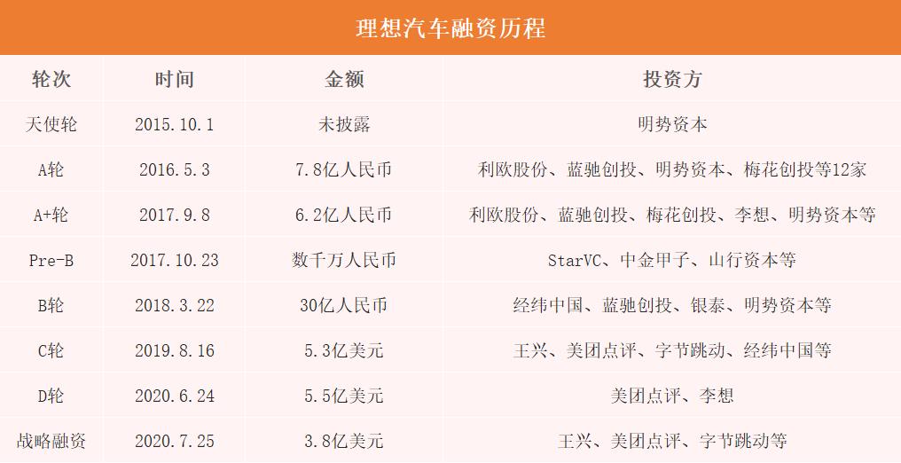 80后高中生白手起家创业,80后创办估值600亿的上市公司