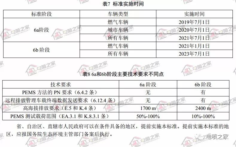 潍柴国六天然气发动机多少钱,潍柴国六天然气发动机故障码