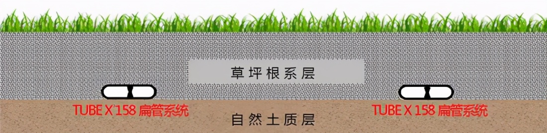 体育场成品排水沟造价,运动场排水沟排水管做法