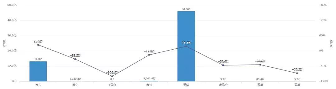 可优比babycare排名,可优比babycare