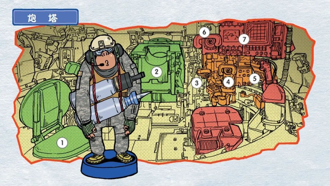 用香奈儿5号香水当燃料的坦克,你听说过吗?