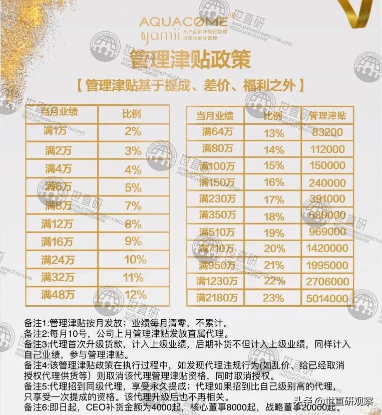 鍚栧挭鏄井鍟嗗悧,鍚栧挭缃戠孩